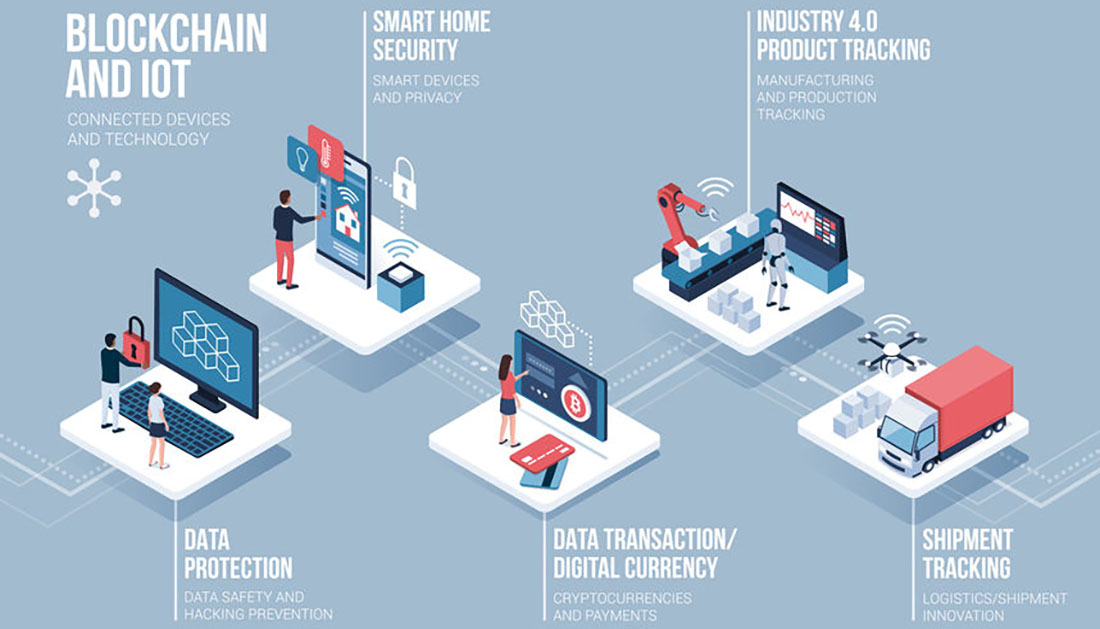 Blockchain im industriellen Einsatz titel:Blockchain im industriellen Einsatz