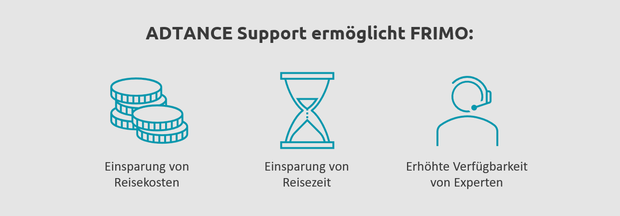 Vorteile durch ADTANCE Support Vorteile durch ADTANCE Support