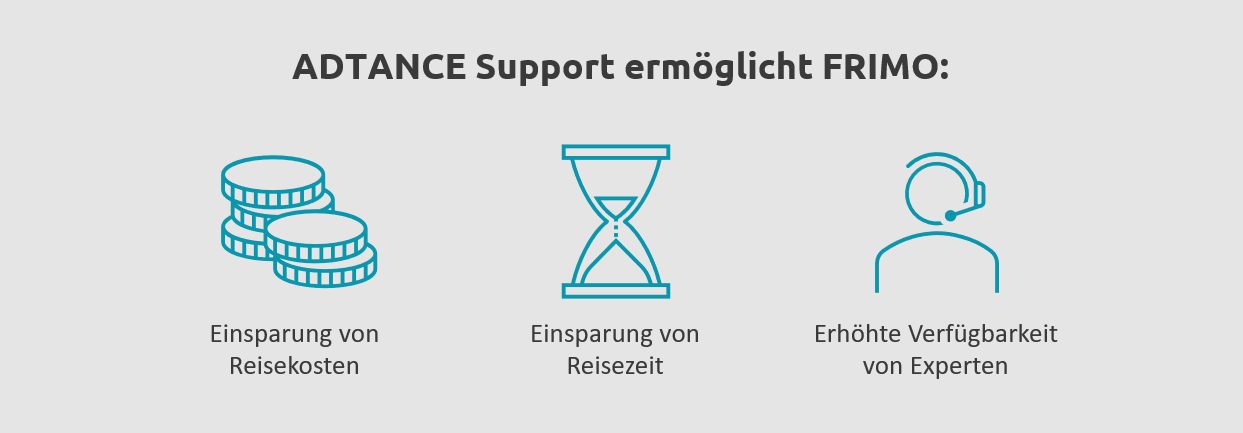 Vorteile durch ADTANCE Support