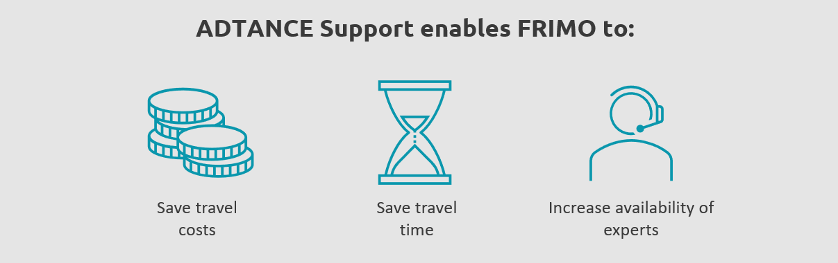 Advantages through ADTANCE Support Advantages through ADTANCE Support