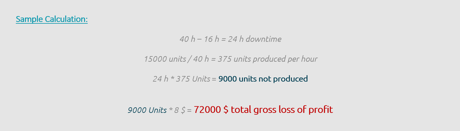 sample calculation of direct costs caused by the downtime of a machine