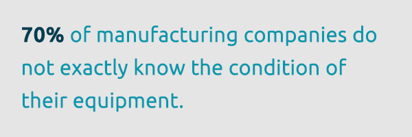 70% ofmanufacturing companiesdo not know the exact condition of their equipment