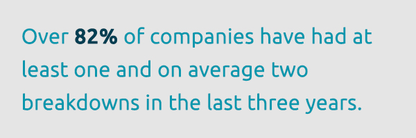 82% of companies have experienced two unplanned outages in the last three years