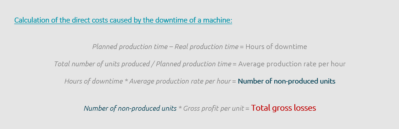 Calculation of direct costs caused by the downtime of a machine