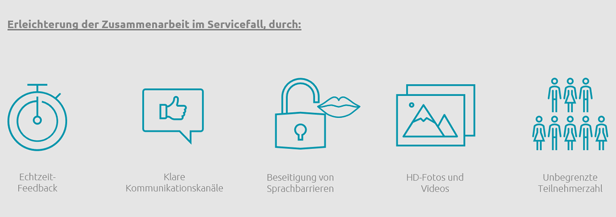 Erleichterung der Zusammenarbeit im Servicefall durch Remote Support