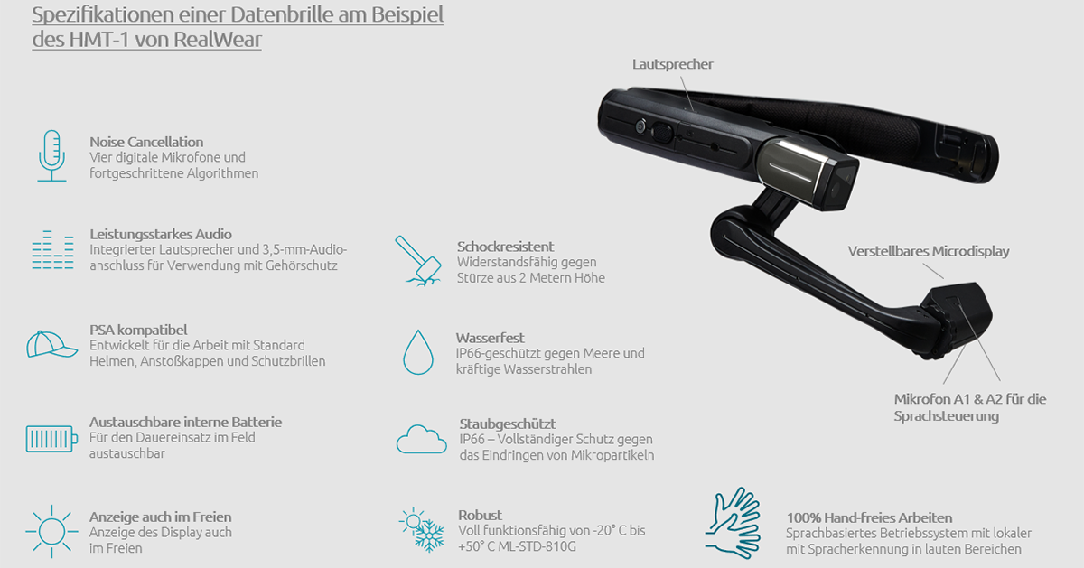 Spezifikationen einer Datenbrille am Beispiel des HMT-1 von RealWear