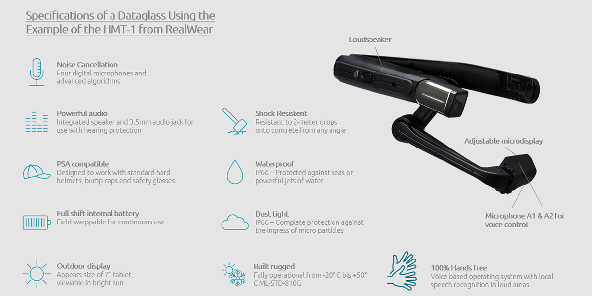 Specifications of a dataglass using the HMT-1 from RealWear as an example