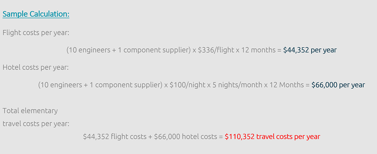 sample calculation benefit of remote support