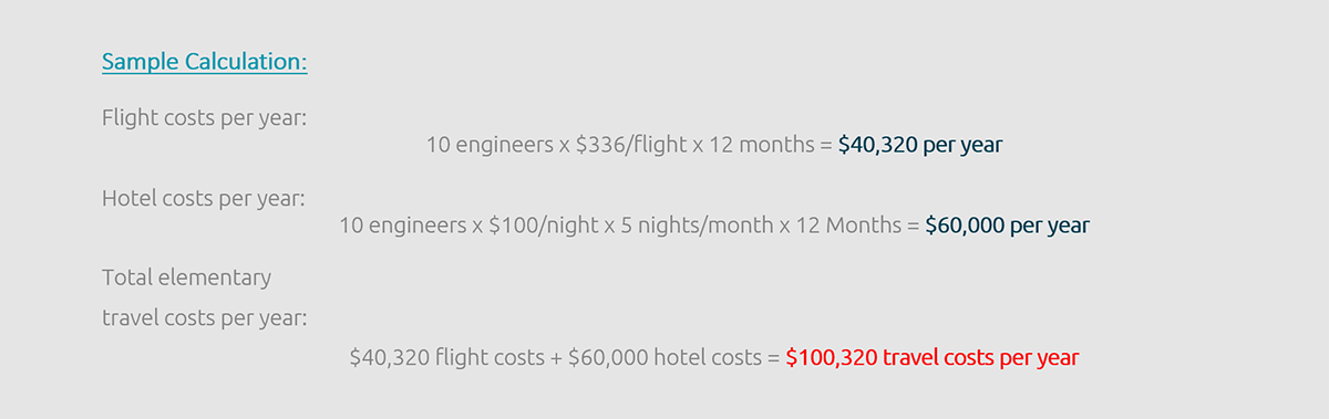 Annual travel costs of service technicians in a medium-sized company