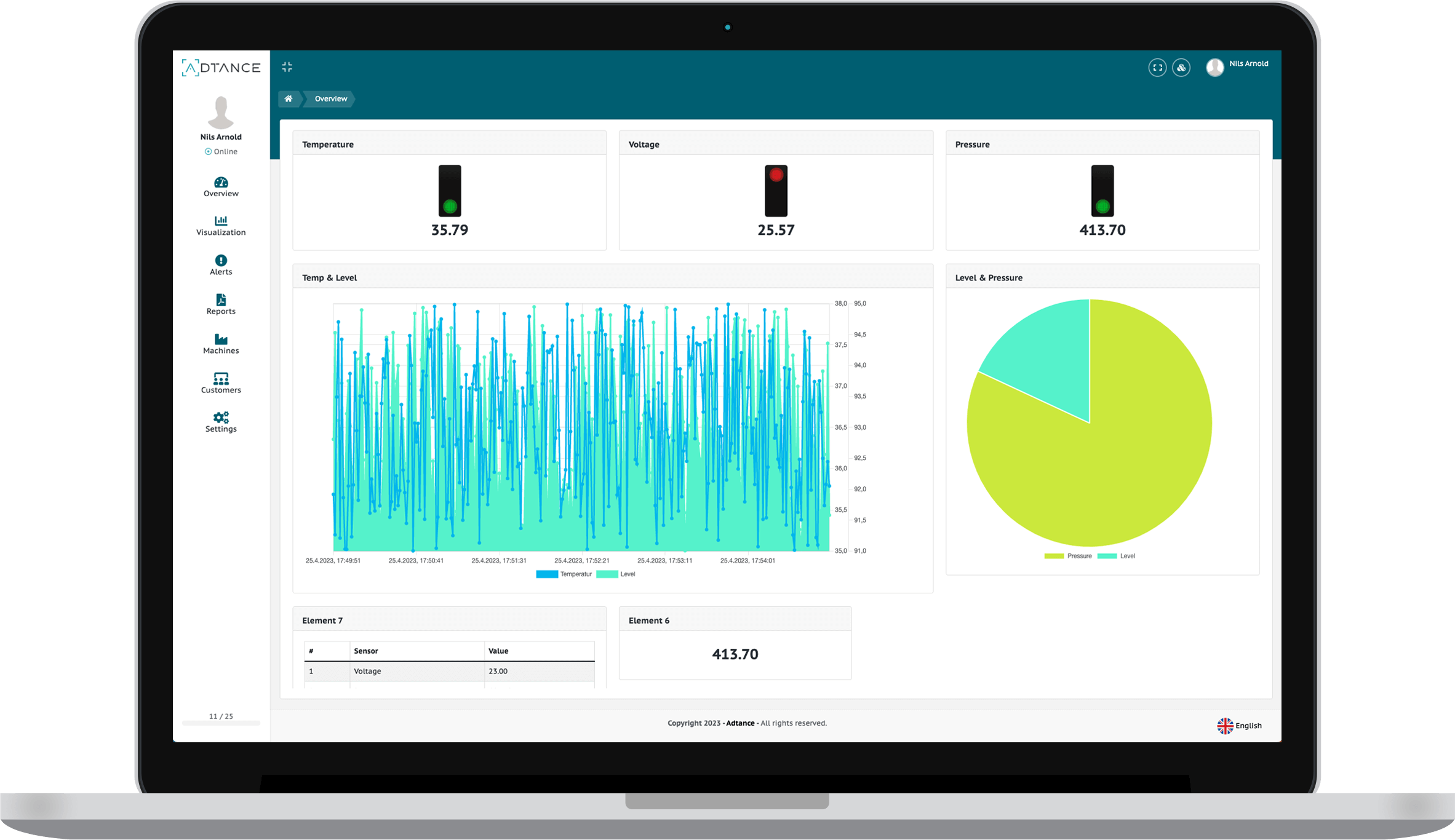 Condition Monitoring as part of a customer portal