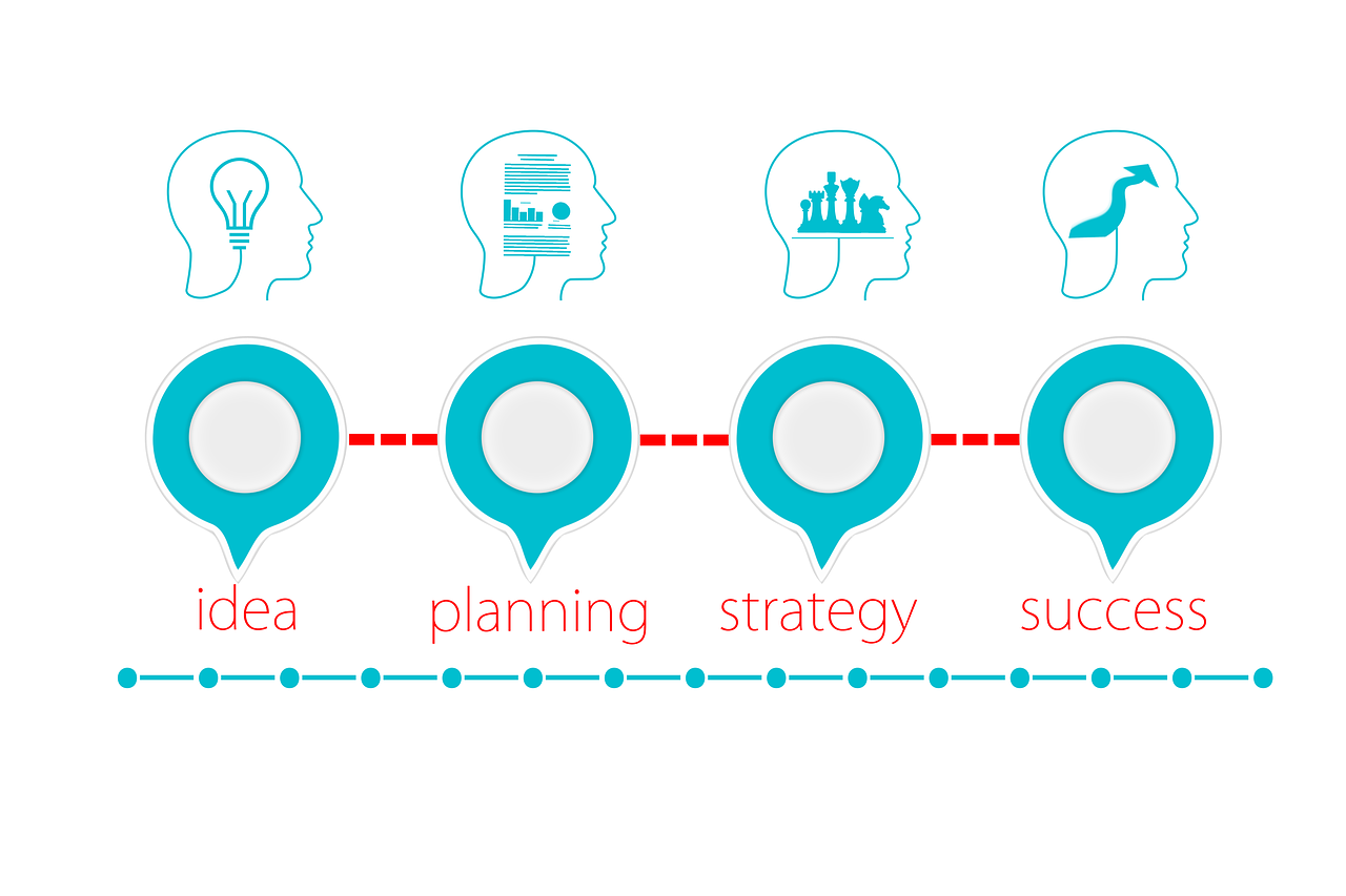 Plan and measure a customer portal