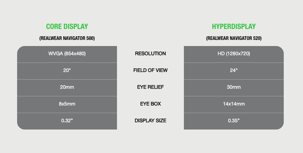 Compare Navigator vs HMT