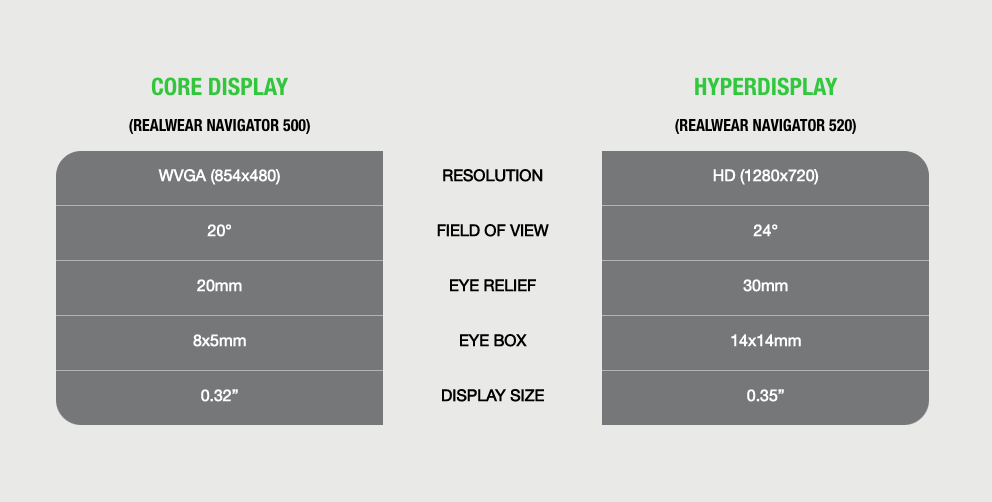 Vergleich Navigator vs HMT Vergleich Navigator vs HMT