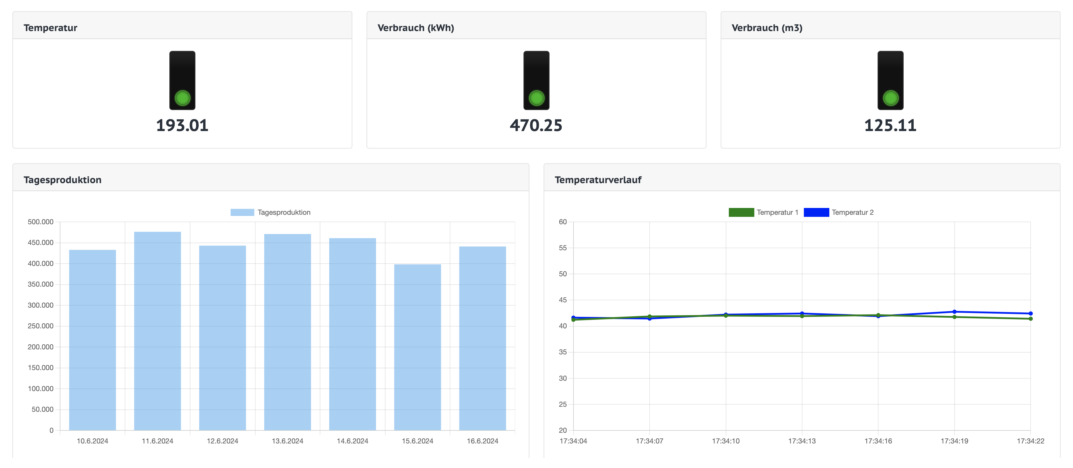 Condition Monitoring Software im Einsatz Condition Monitoring Software im Einsatz