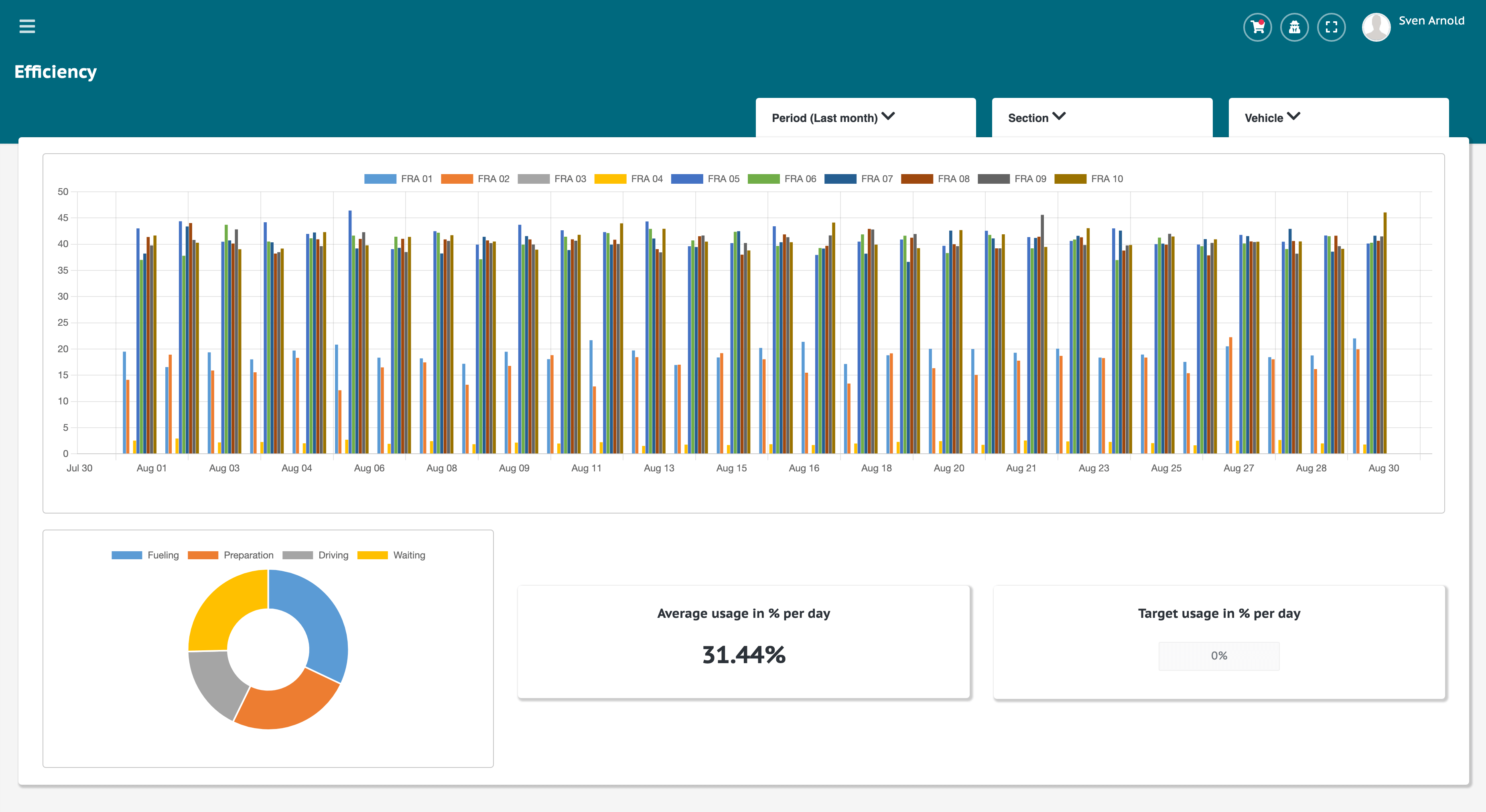 With ADTANCE Process Visualisation and Monitoring operating data, cycle times and manufacturing parameters can be viewed