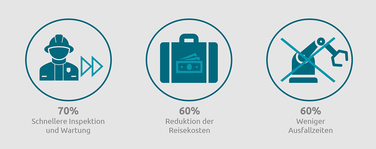 Vorteile von ADTANCE Support